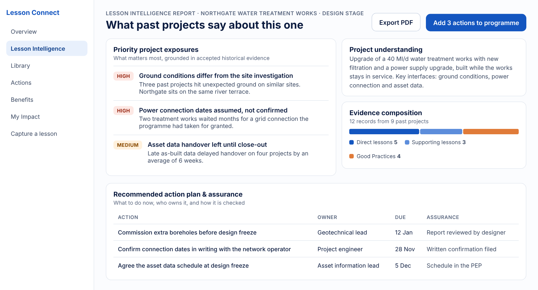 A Lesson Intelligence report showing priority project exposures, evidence composition and a recommended action plan